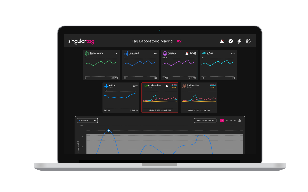 Dashboard de Singular en portátil